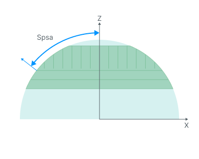 ../images/download/attachments/142654010/Split_slope_angle.png